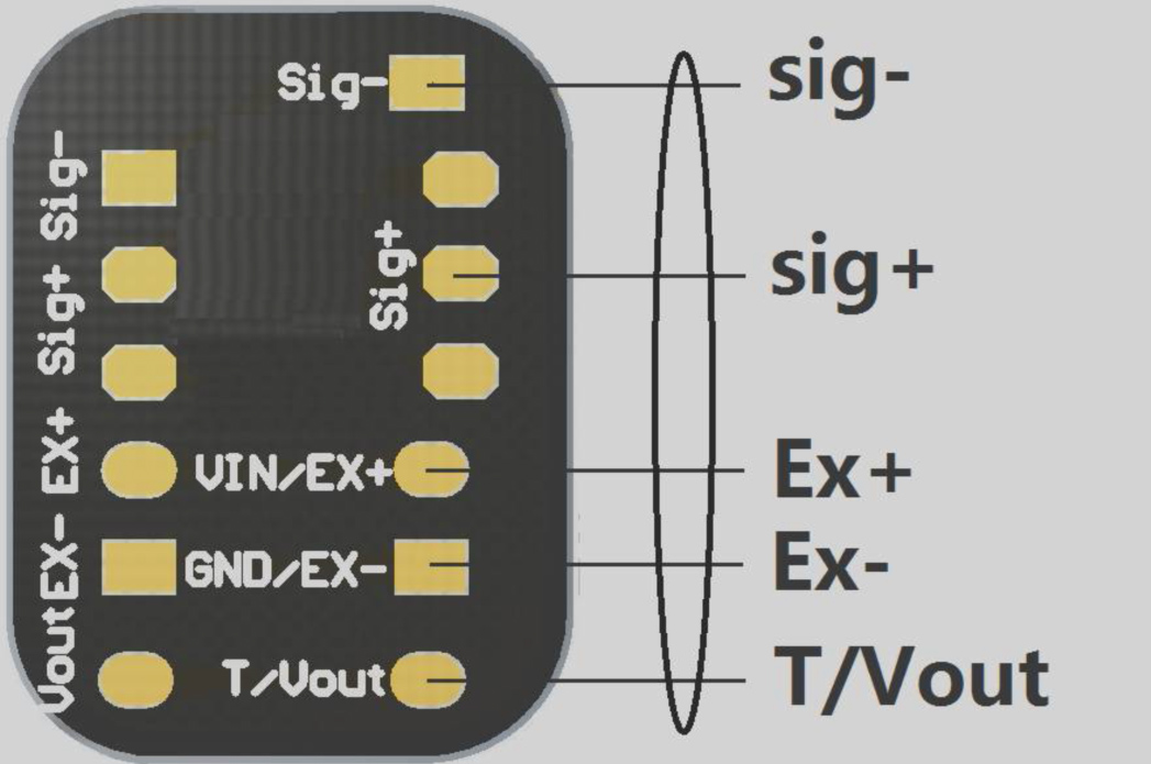 SM47-YB1K应变量测量传感器（首页权重）